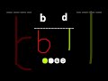 Easiest way to Learn b vs d #shorts #alphabet