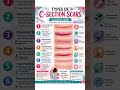 ⚕️💗✨ - ( C- SECTION SCARS TYPES ) @Sangeetha-zm4ic #subscribe #like