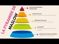 La thorie de maslow  explication et utilisation de la pyramide des besoins