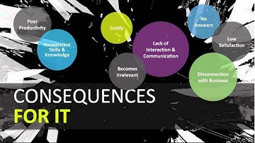 BMC Remedy with Smart IT Live Demo PART 1