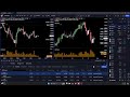 A Color-Coordinated View on the Markets