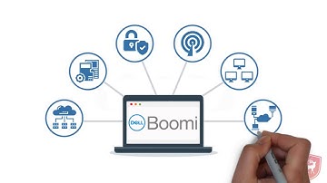 Dell Boomi | Cloud Integration Platform