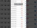 秋華賞予想 #中央競馬予想 #競馬 #秋華賞 #競馬予想 #京都競馬場