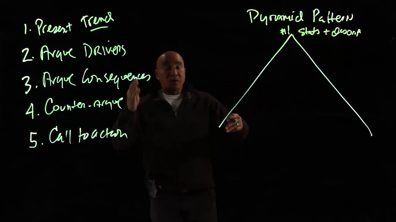 Introduction to the Five Point Pyramid (speculation on drivers and ...