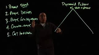 Introduction to the Five Point Pyramid (speculation on drivers and consequences) Writing Pattern