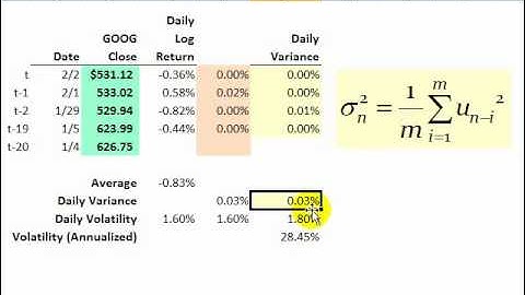FRM: How to calculate (simple) historical volatlity