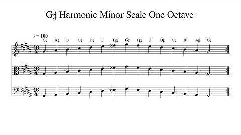G♯ G Sharp Harmonic Minor Scale One Octave at 100bpm Backing Track BnW