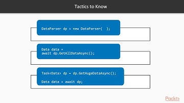 Asynchronous Programming in .NET Core: Async/Await Keywords|packtpub.com