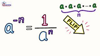 Lesson 1 Year 10 Mathematics Indices and Index Laws Review