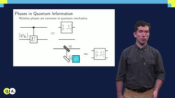 Quantum phase estimation and the quantum Fourier transform | QuTech Academy