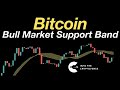 Bitcoin Bull Market Support Band Update