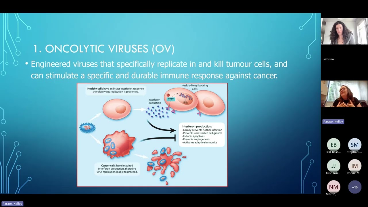 going viral understanding the potential of viral vectors in cancer