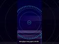 facts about supercomputer #supercomputers