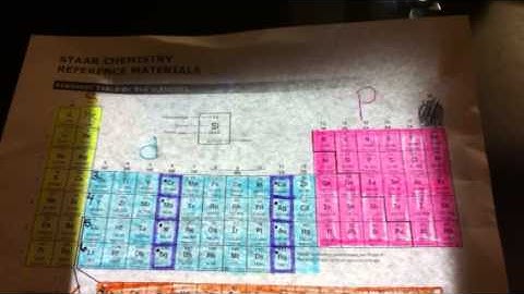 Electron configuration transition metals