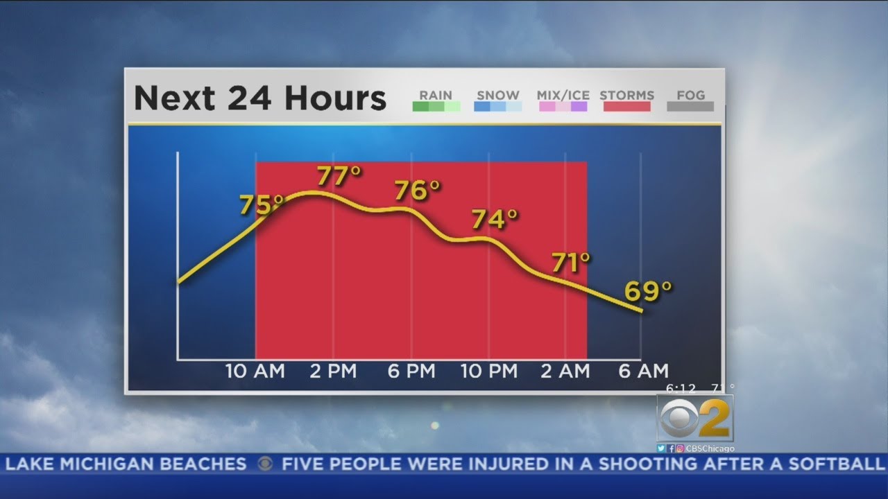 CBS 2 Weather Watch (6AM, Aug. 20, 2018)