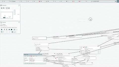 Apache NiFi Anti-Patterns Part 2: Flow Layout