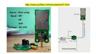 #0470 Comparación de Antenas de recepción: MLA-30 Loop vs.  Mini Whip. Antena SDR activa, XQ2CG