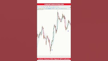 Keltner Channel With Signals MT5 Indicator