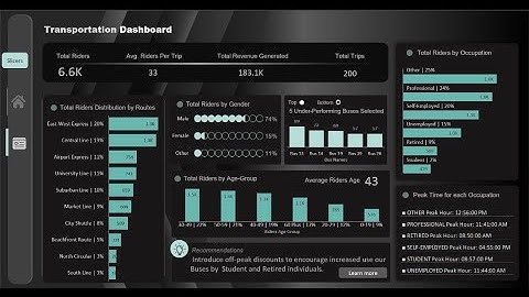 Advanced Microsoft Excel Dashboards with ChartGPT: Leveraging AI for Data Analytics (part-2)