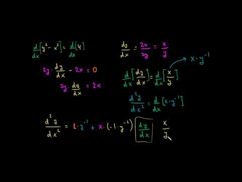 მეორე რიგის წარმოებულები (არაცხადი განტოლებები): იპოვეთ გამოსახულება