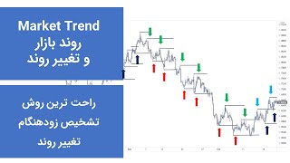 آموزش تحلیل تکنیکال | روند بازار و نحوه تشخیص زودهنگام تغییر روند