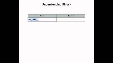 C Programming on the Mac L43 - Binary Intro
