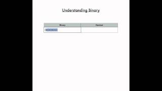 C Programming on the Mac L43 - Binary Intro