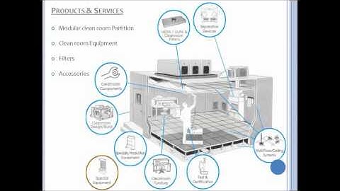 Cleanroom Validation