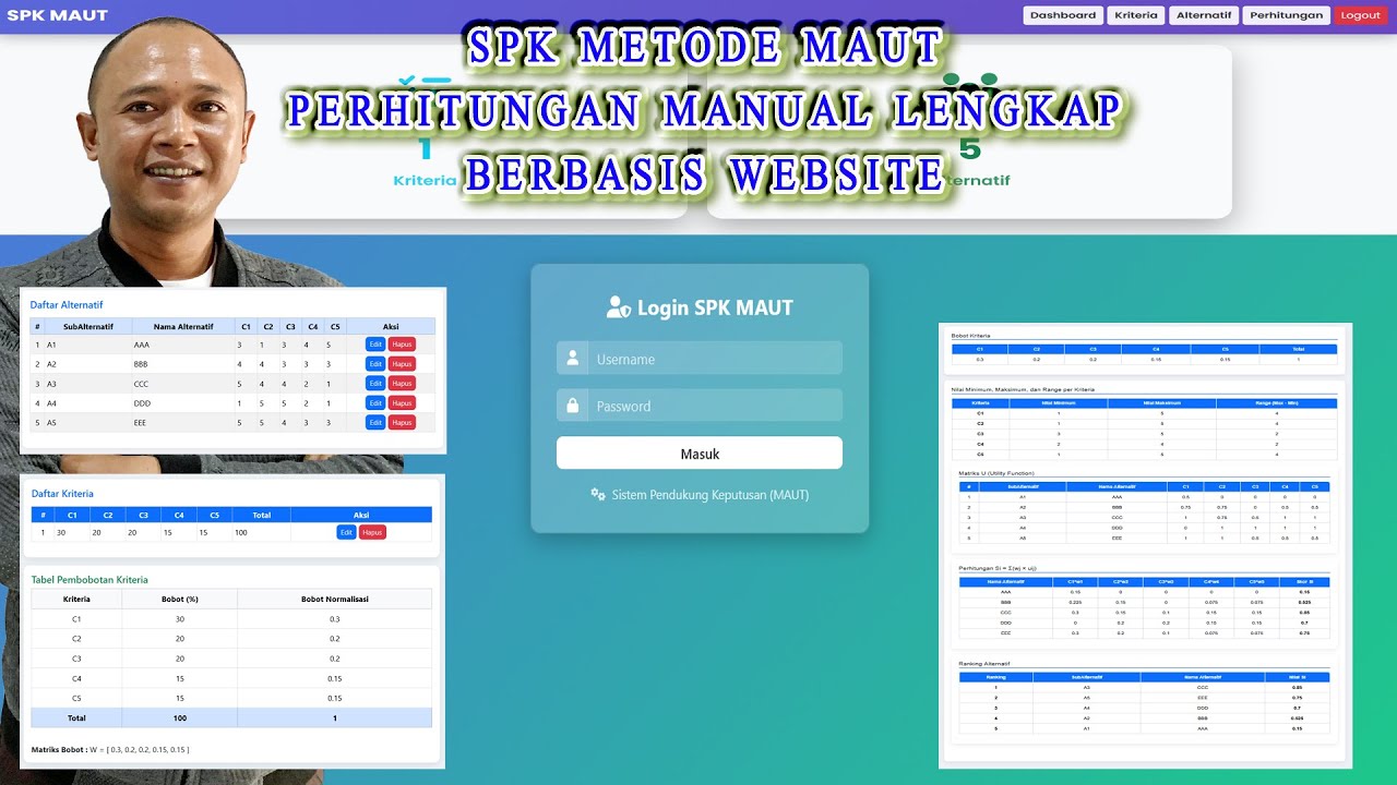 Buat Sistem Pendukung Keputusan Metode MAUT (Multi-Attribute Utility ...