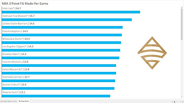 Place Bar Chart Labels Above Bars in Tableau