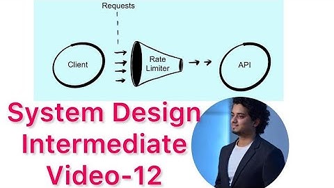Design Rate Limiter : step-2 of 4 (PART-3) - Leaky Bucket Algorithm 🪣💦💧