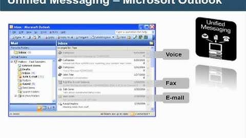 Defining the Right Path to Unified Messaging - (2 of 4) HQ