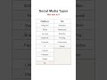 Deine Lieblings Social Media Platform = Dein Charakter!