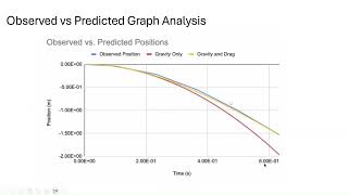 PHYS2211 Lab 2- Motion of Falling Object