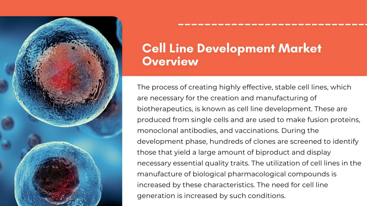 ⁣Cell Line Development Market | Exactitude Consultancy Reports