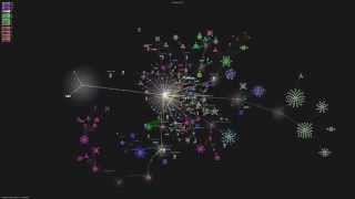 Animated Version History of Boost C++ Framework (Jul 2000 - Dec 2014)