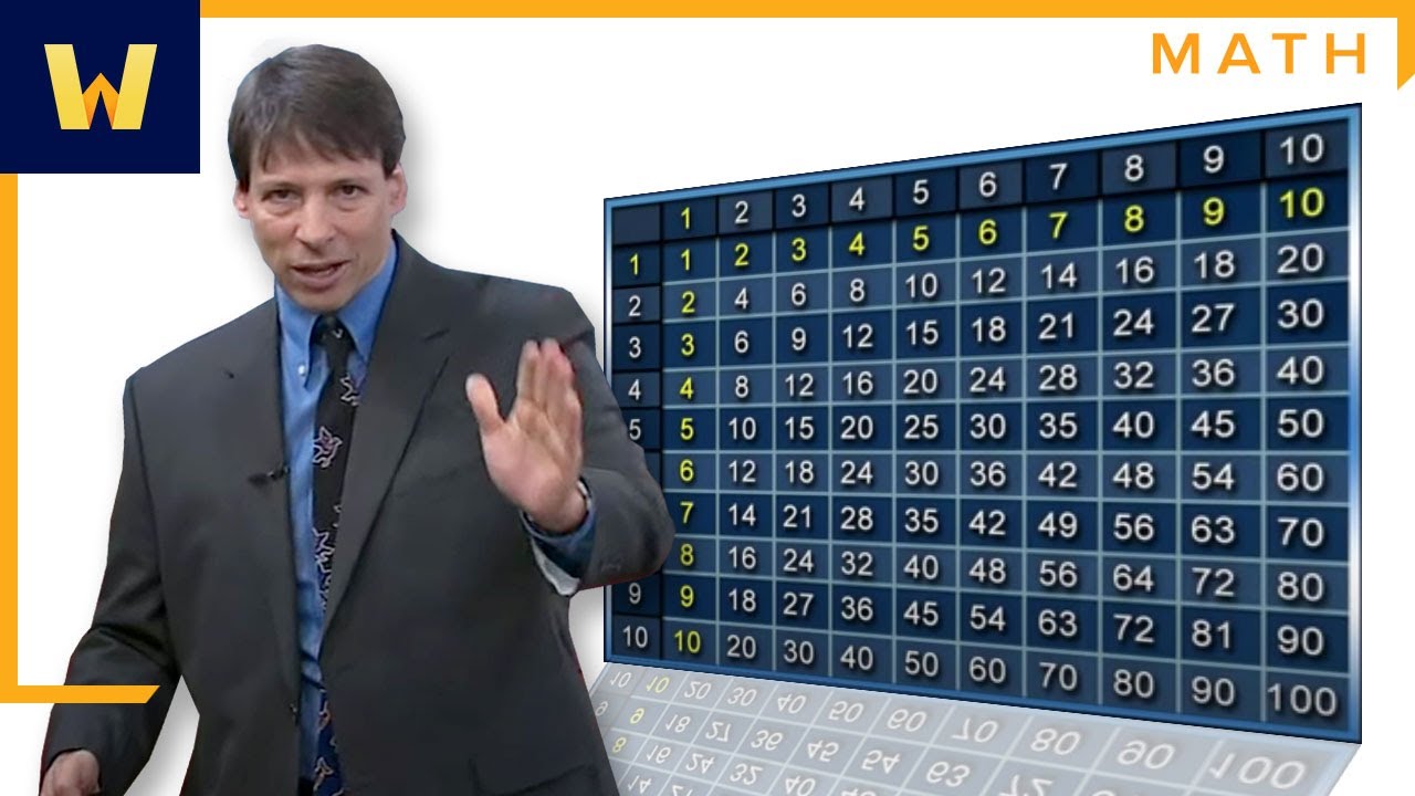 Multiplication Chart Video