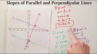 Lesson 9 Slopes of Parallel and Perpendicular Lines