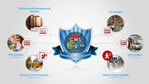 AVTECH CMS special integration and features AVTECH EagleEyes
