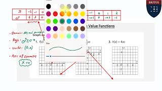 Absolute Value Function