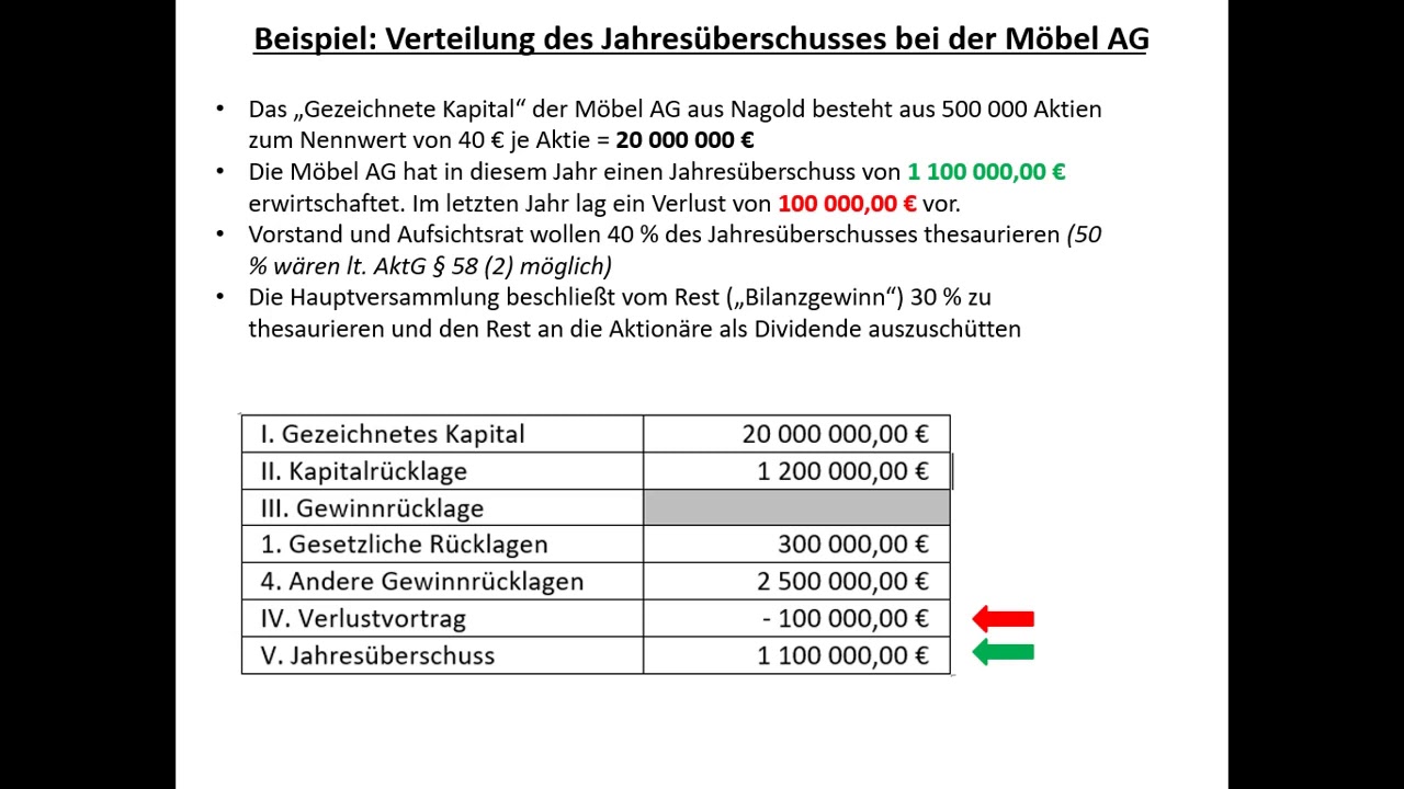 Finanzierung 3: Offene Selbstfinanzierung bei einer AG - YouTube