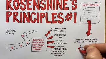 Rosenshine principle #1