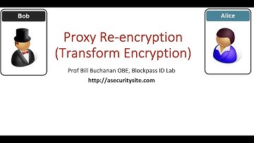 Proxy Re-encryption (Transformation Encryption)