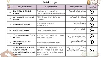 سورة الفاتحة للمسلمين الجدد متحدثين اللغة الأسبانية