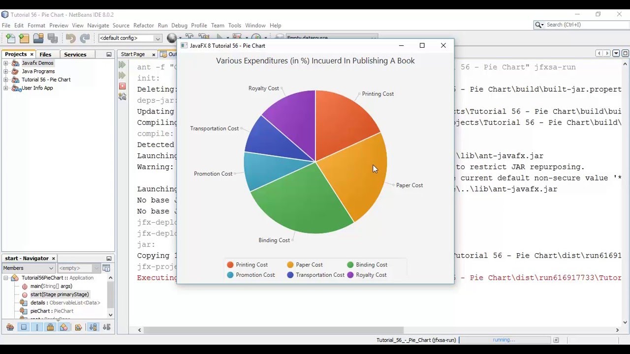 Charts In Javafx