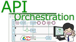 API Orchestration with Questetra