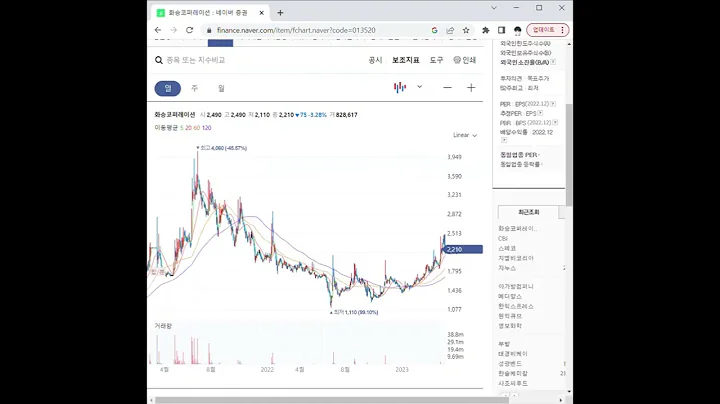 013520전기차 부품 관련주 화승코퍼레이션 1분 분석