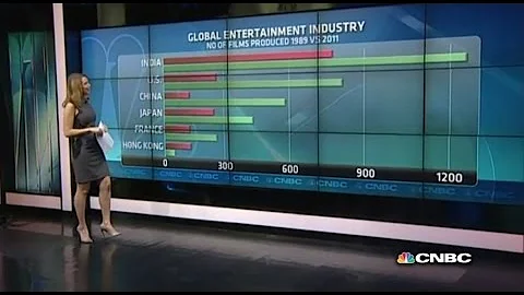 How Media Has Changed in 25 Years | CNBC International - DayDayNews