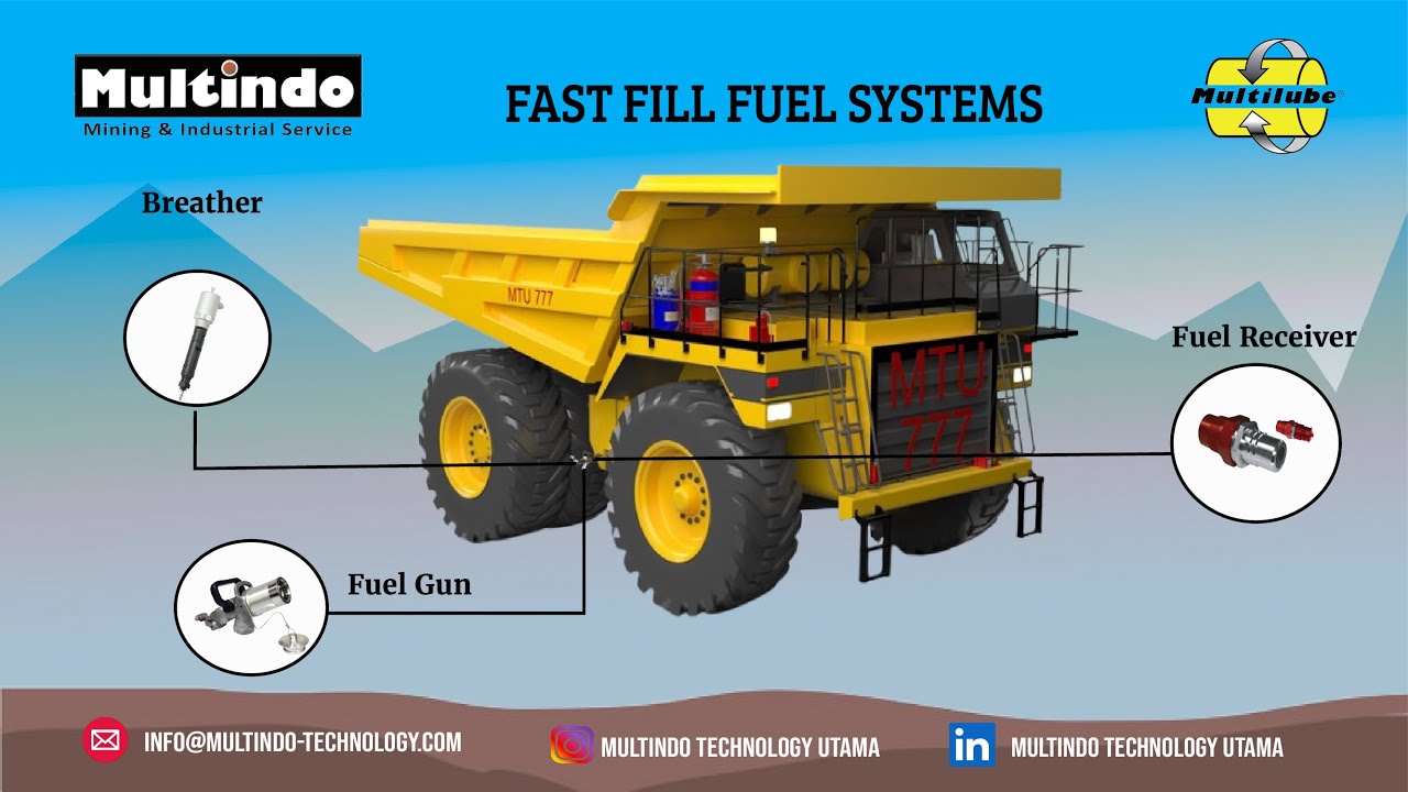 PRODUCT HOW TO WORK FAST FILL FUEL SYSTEMS PRESSURE-LESS