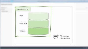APF Configuration Modeler   Video 7  Import in SAP S 4HANA